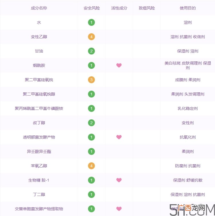 碧欧泉水动力眼霜怎么样_碧欧泉水动力眼霜好用吗