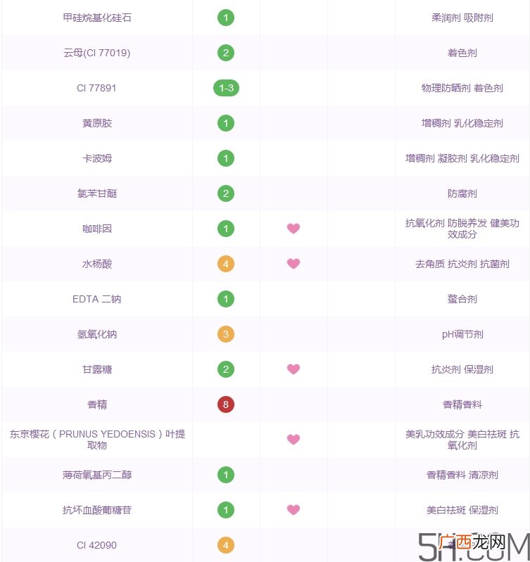 碧欧泉水动力眼霜怎么样_碧欧泉水动力眼霜好用吗