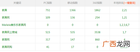 分析了180个网站得出这四点SEO精髓！