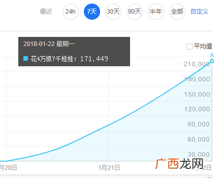 20万指数的关键词做SEO排名只需要一分钟！