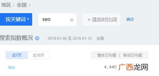 如何准确的将一个关键词优化到百度首页