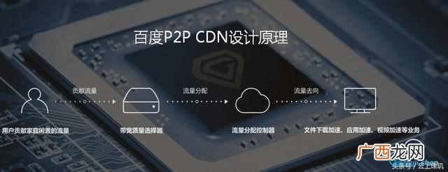 百度金矿挖矿亲身体验，告诉你如何通过百度金