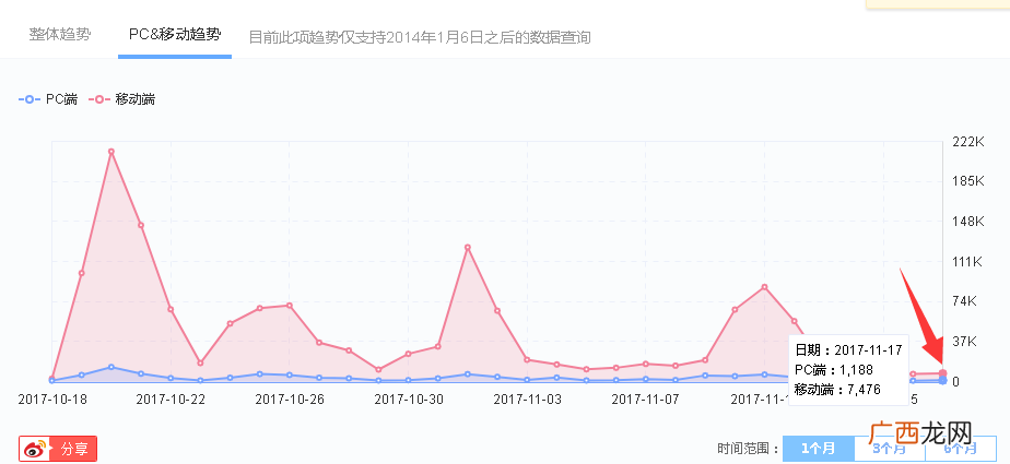 微博搜索排名靠前的方法（热点都是这么推广出