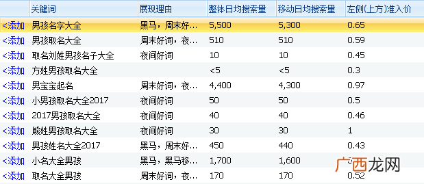 2017男孩名字大全的推广方案和暴利方向！