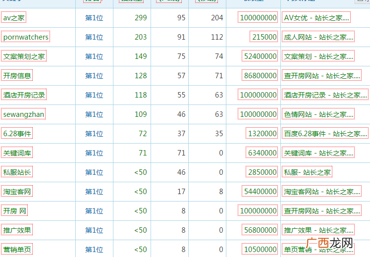 大型门户网站的SEO优化方案（不会写文章也可以
