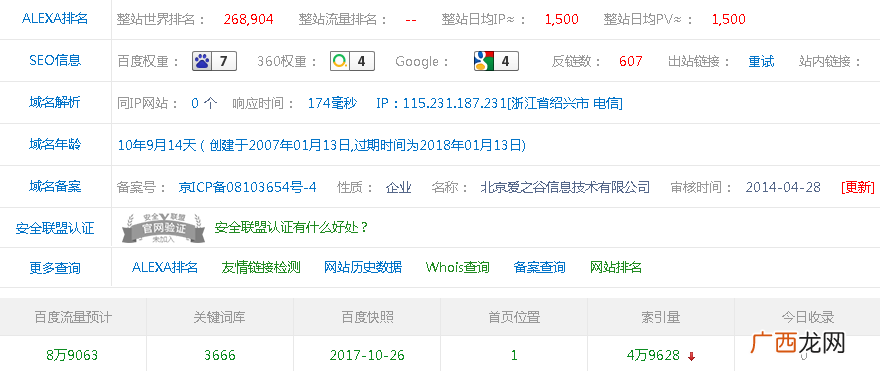 大型门户网站的SEO优化方案（不会写文章也可以