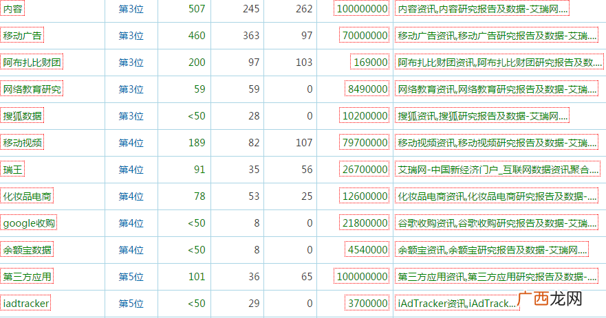 大型门户网站的SEO优化方案（不会写文章也可以