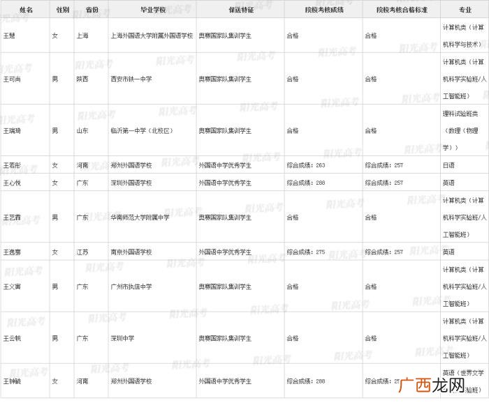 北大保送生，清华北大367名拟录取保送生名单发布