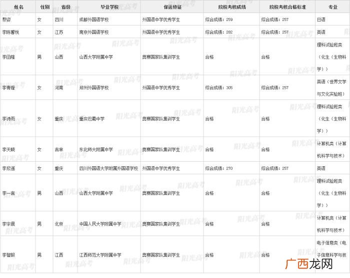 北大保送生，清华北大367名拟录取保送生名单发布