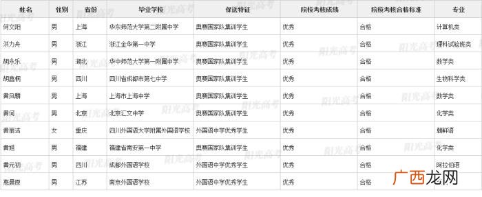 北大保送生，清华北大367名拟录取保送生名单发布