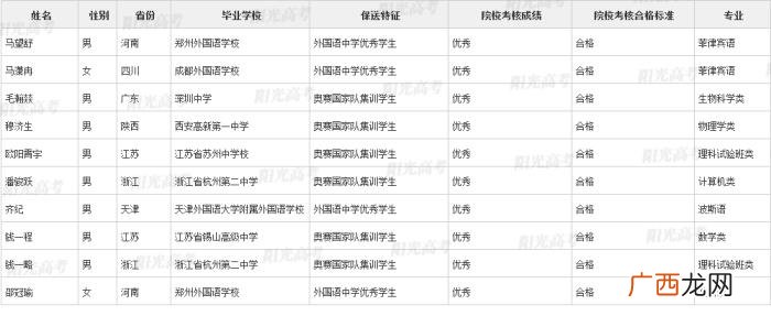 北大保送生，清华北大367名拟录取保送生名单发布