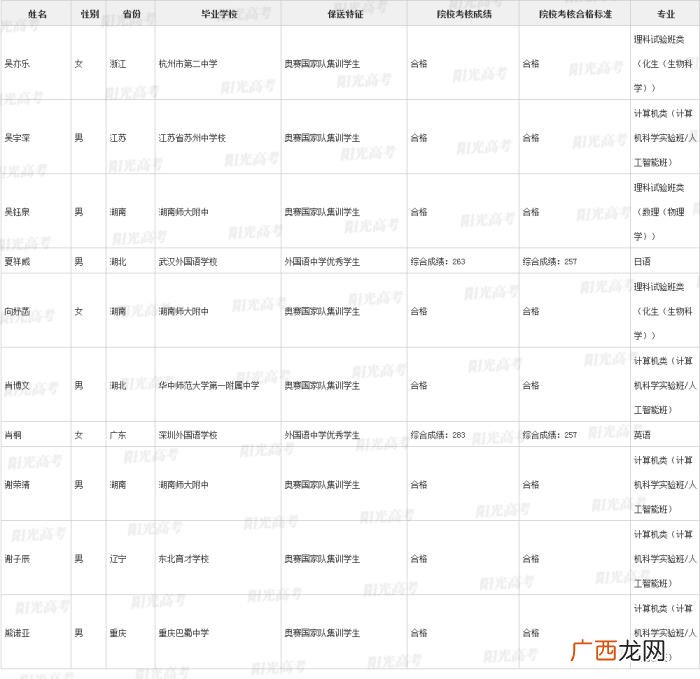 北大保送生，清华北大367名拟录取保送生名单发布