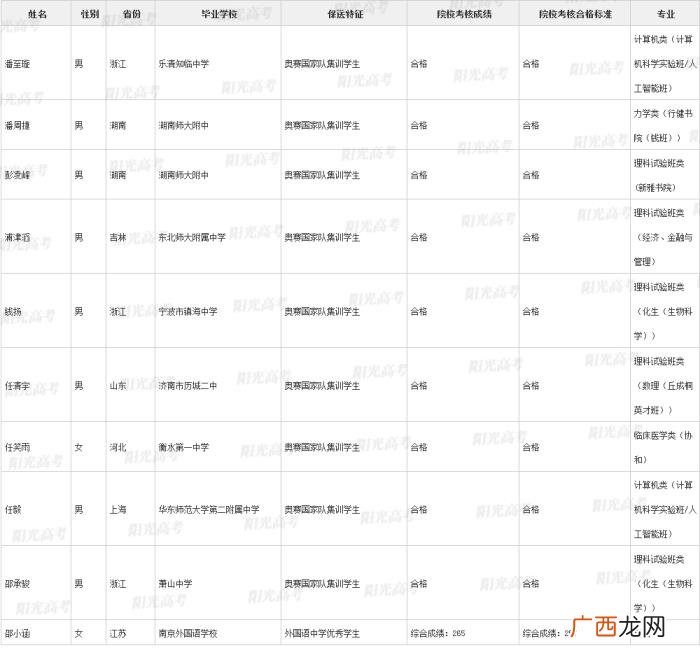 北大保送生，清华北大367名拟录取保送生名单发布