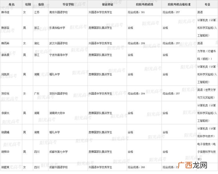 北大保送生，清华北大367名拟录取保送生名单发布