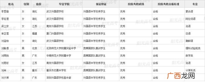 北大保送生，清华北大367名拟录取保送生名单发布