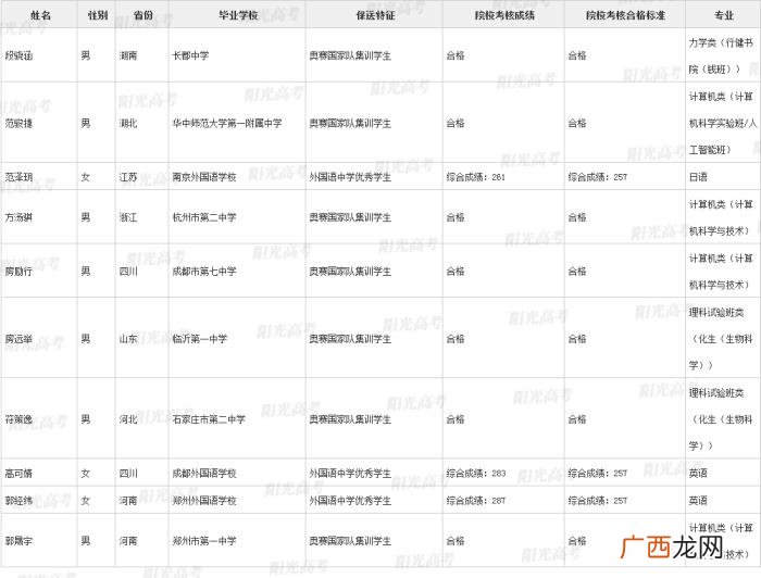 北大保送生，清华北大367名拟录取保送生名单发布