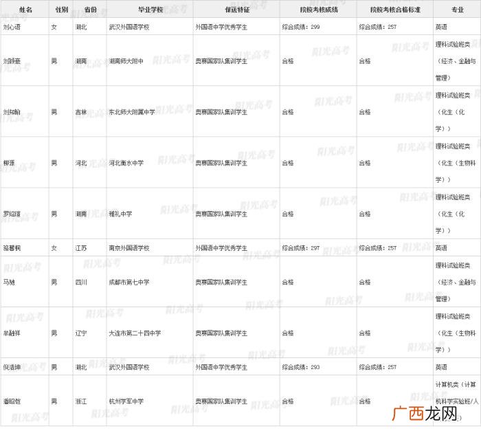 北大保送生，清华北大367名拟录取保送生名单发布