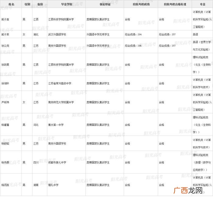 北大保送生，清华北大367名拟录取保送生名单发布