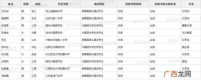 北大保送生，清华北大367名拟录取保送生名单发布
