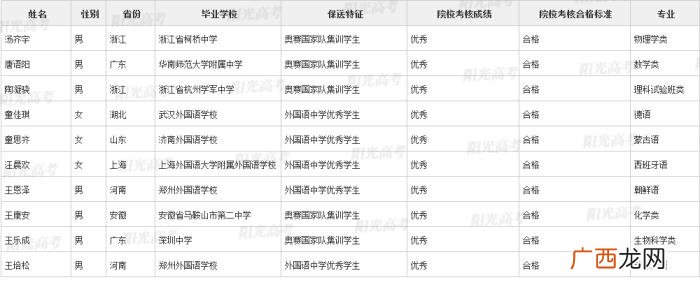 北大保送生，清华北大367名拟录取保送生名单发布