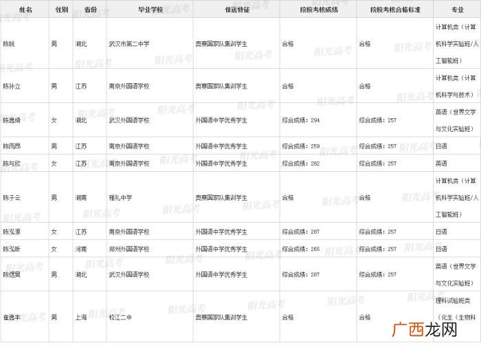 北大保送生，清华北大367名拟录取保送生名单发布