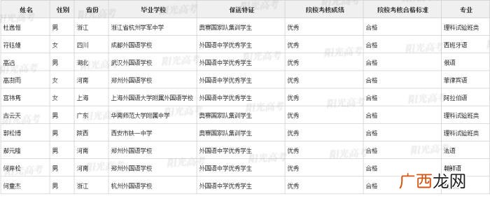 北大保送生，清华北大367名拟录取保送生名单发布