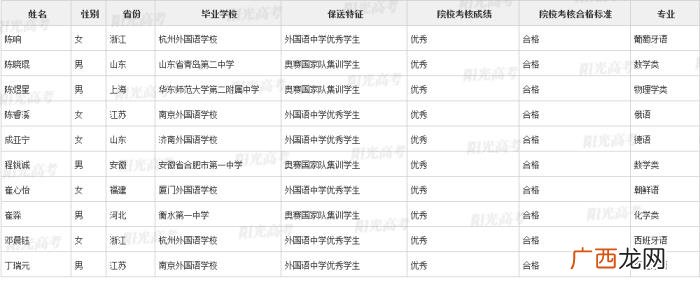 北大保送生，清华北大367名拟录取保送生名单发布