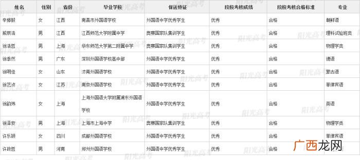 北大保送生，清华北大367名拟录取保送生名单发布