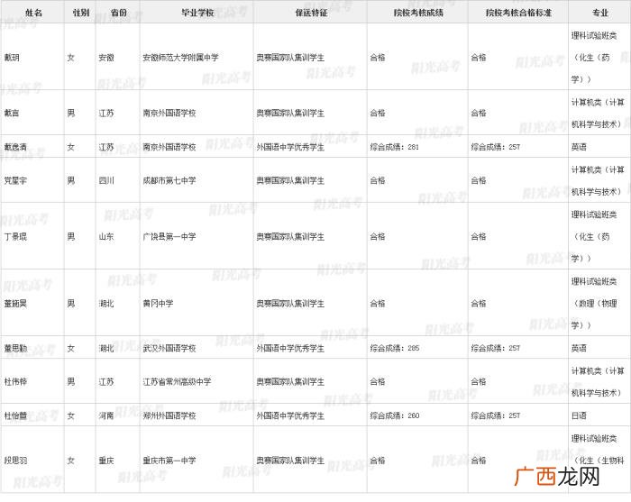 北大保送生，清华北大367名拟录取保送生名单发布