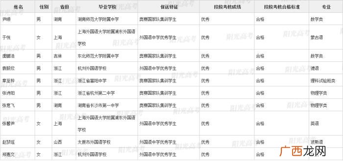 北大保送生，清华北大367名拟录取保送生名单发布