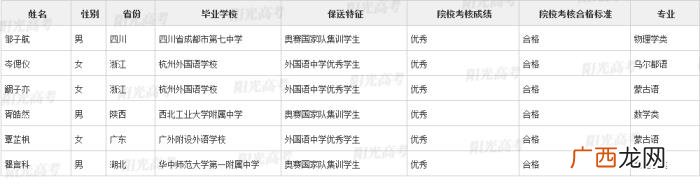 北大保送生，清华北大367名拟录取保送生名单发布