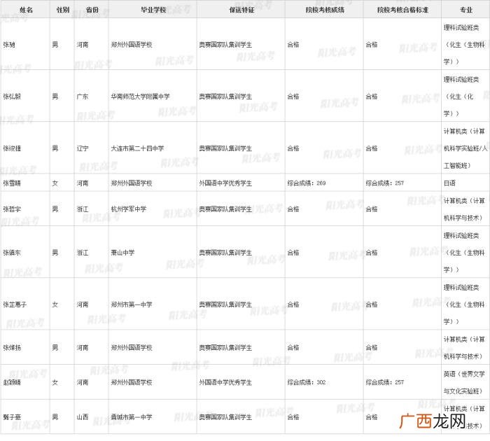 北大保送生，清华北大367名拟录取保送生名单发布