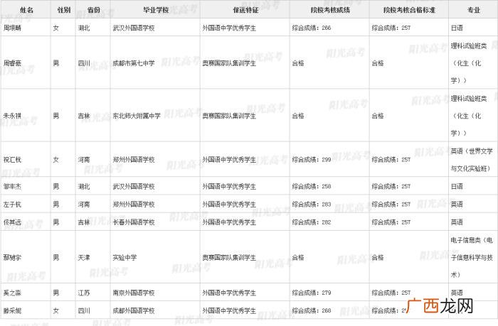 北大保送生，清华北大367名拟录取保送生名单发布