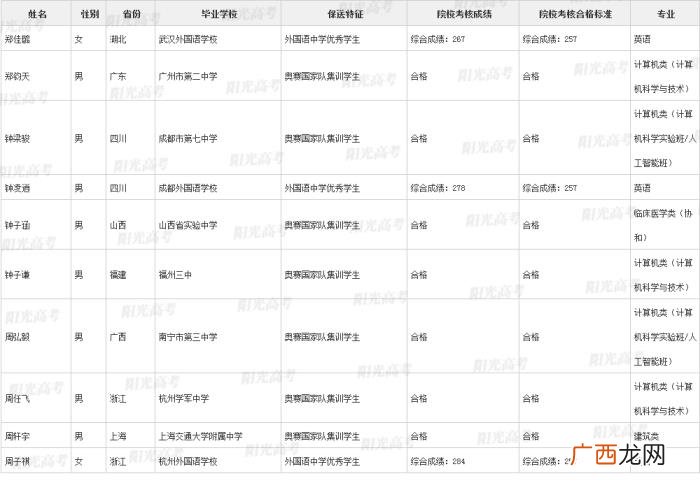 北大保送生，清华北大367名拟录取保送生名单发布