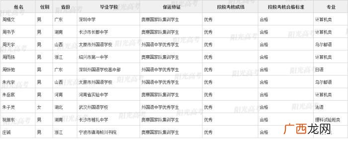 北大保送生，清华北大367名拟录取保送生名单发布