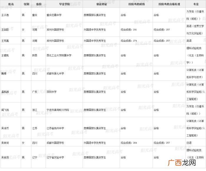 北大保送生，清华北大367名拟录取保送生名单发布