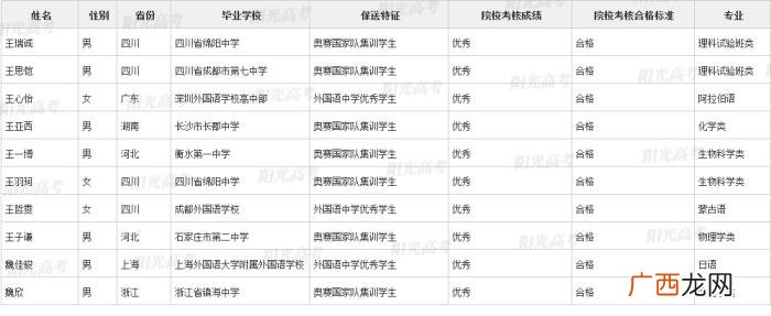 北大保送生，清华北大367名拟录取保送生名单发布