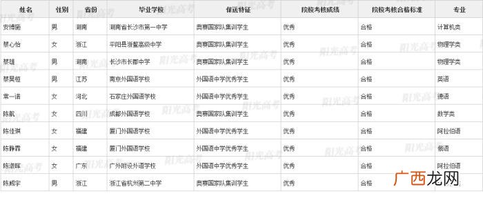 北大保送生，清华北大367名拟录取保送生名单发布