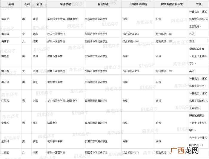 北大保送生，清华北大367名拟录取保送生名单发布