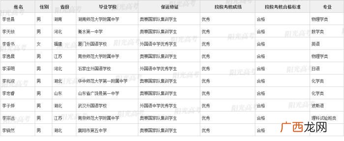北大保送生，清华北大367名拟录取保送生名单发布