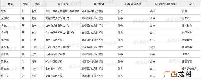 北大保送生，清华北大367名拟录取保送生名单发布