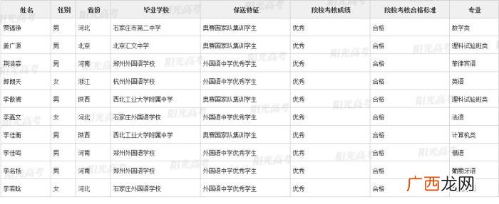 北大保送生，清华北大367名拟录取保送生名单发布