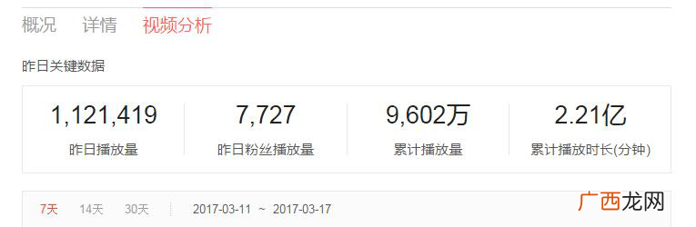 短视频推广方案（简单的方法可以获得百万浏览