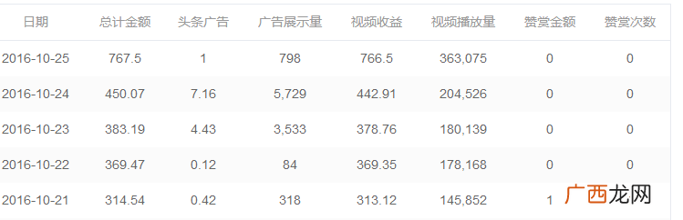 短视频推广方案（简单的方法可以获得百万浏览