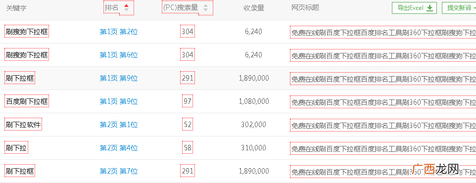 如何用网站首页垄断一个行业的关键词！