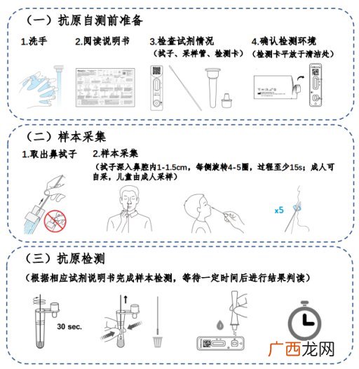 西安社区居民抗原检测指南