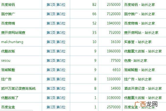 不同模式的网站SEO优化方案是不一样（附：各类