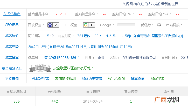 如何从SEO排名上快速打败竞争对手（附真实案例