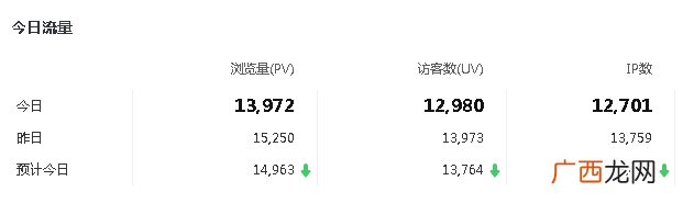 如何从SEO排名上快速打败竞争对手（附真实案例