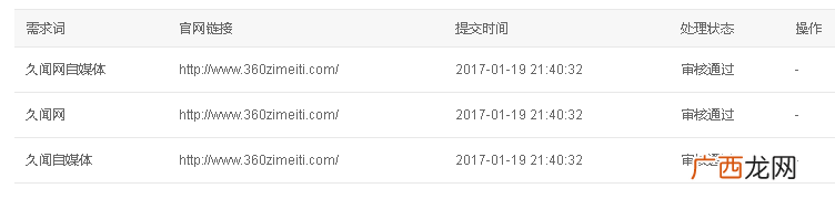 如何从SEO排名上快速打败竞争对手（附真实案例